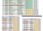Diduga Ada Duplikasi Data Media dalam Daftar Anggaran Publikasi 2025, Potensi Penyimpangan Anggaran Disorot